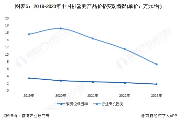 机器狗产业招商清单：宇树科技、云深处科技、中坚等最新投资动向【附关键企业名录】(图6)