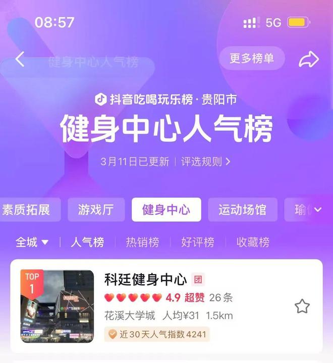 星空体育科技：科廷健身成抖音贵阳健身中心人气榜冠军丨城品人物第一报道(图2)