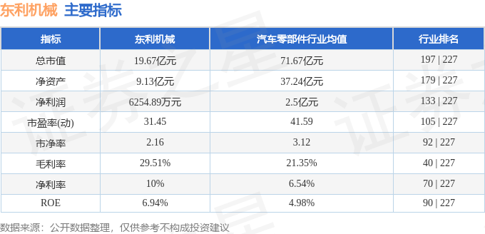 股票行情快报：东利机械（301298）4月9日主力资金净买入33342万元(图2)