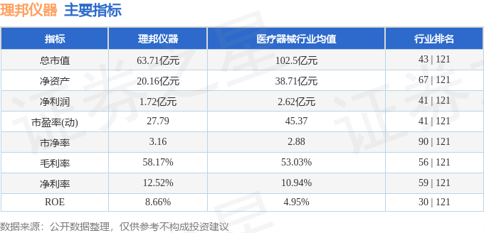 股票行情快报：理邦仪器（300206）4月10日主力资金净买入43559万元(图2)