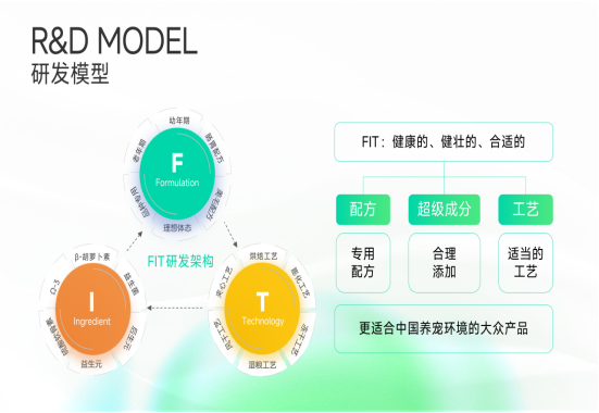 当宠物经济遇见公益初心：凯锐思如何用商业力量重塑流浪救助生态(图2)