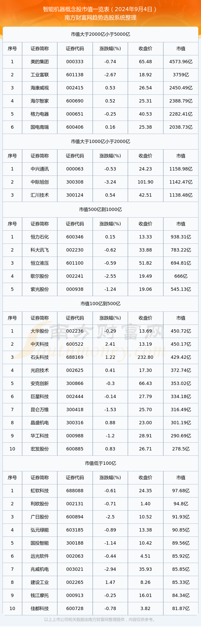 智能机器概念股：截止2024年9月4日市值概览