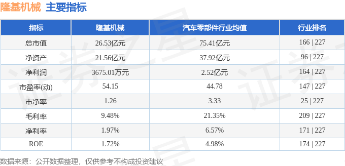 股票行情快报：隆基机械（002363）4月17日主力资金净买入824万元(图2)