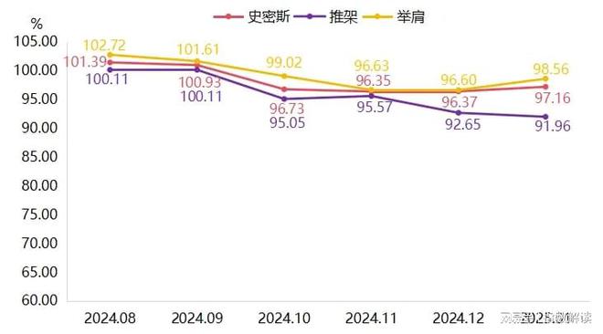 新年健身热拉动宁津健身器材产品价格指数微涨(图4)
