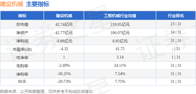 建设机械（600984）4月18日主力资金净买入38138万元(图2)