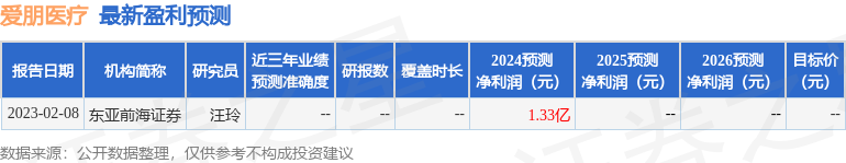 爱朋医疗(300753)2024年年报简析:净利润增3049%盈利能力上升