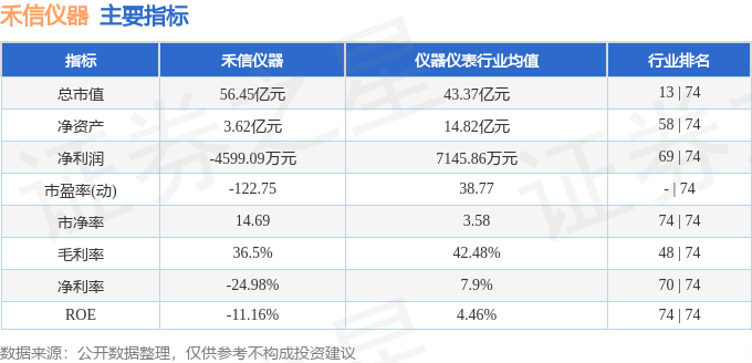 星空体育科技：股票行情快报：禾信仪器（688622）4月18日主力资金净卖出50404万元(图2)