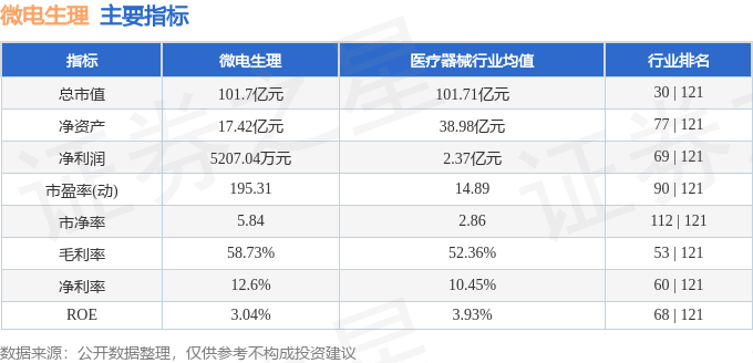 股票行情快报：微电生理（688351）4月24日主力资金净卖出63423万元(图2)