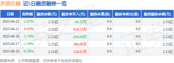 禾信仪器（688622）4月22日主力资金净卖出41807万元(图2)