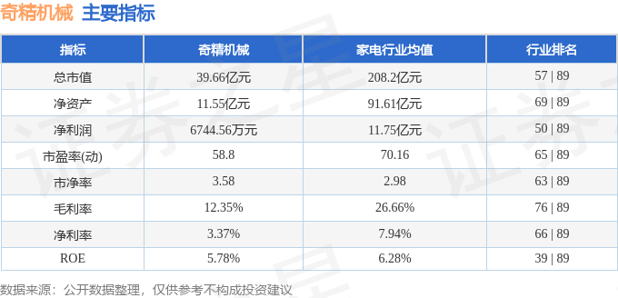奇精机械（603677）4月24日主力资金净卖出2432万元(图2)