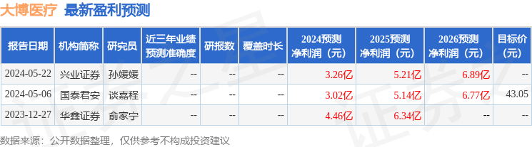 星空智能科技：大博医疗（002901）2024年年报简析：营收净利润同比双双增长盈利能力上升