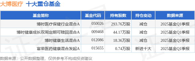 星空智能科技：大博医疗（002901）2024年年报简析：营收净利润同比双双增长盈利能力上升(图3)