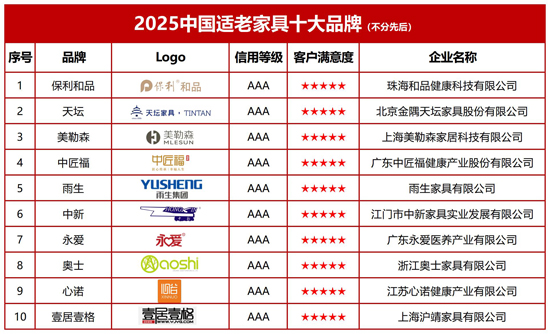 2025中国适老家具十大品牌(图2)