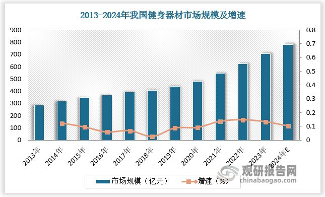 全球健身器材行业：中国企业以代工为主家用产品注入新动力(图4)