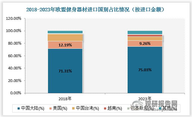 全球健身器材行业：中国企业以代工为主家用产品注入新动力(图8)