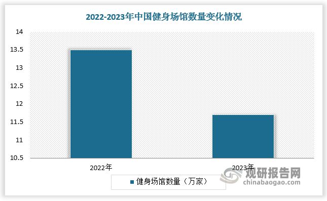 全球健身器材行业：中国企业以代工为主家用产品注入新动力(图9)
