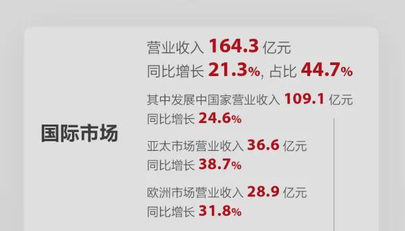 星空体育智能科技:引擎轰鸣!迈瑞加速冲向世界