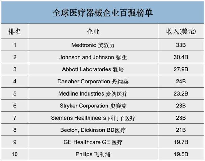 星空体育智能科技：引擎轰鸣！迈瑞加速冲向世界(图9)