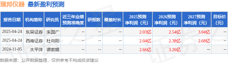 理邦仪器：5月19日召开业绩说明会投资者参与(图1)