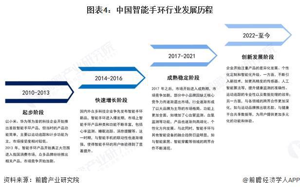 预见2025：《2025年中国智能手环行业全景图谱》（附市场现状和发展趋势等）(图4)