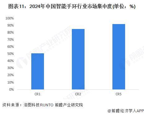 预见2025：《2025年中国智能手环行业全景图谱》（附市场现状和发展趋势等）(图8)
