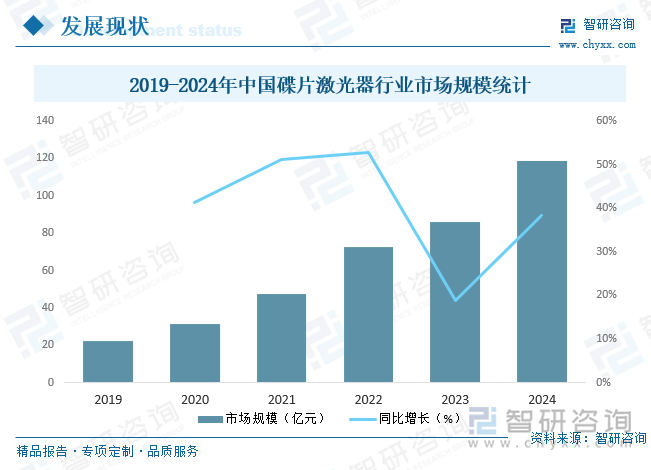 研判2025！中国碟片激光器行业市场政策、市场规模、重点企业经营情况及发展趋势分析：国产化替代空间巨大[图](图4)