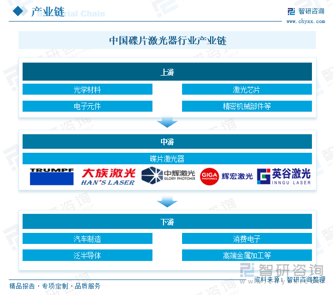 研判2025！中国碟片激光器行业市场政策、市场规模、重点企业经营情况及发展趋势分析：国产化替代空间巨大[图](图3)