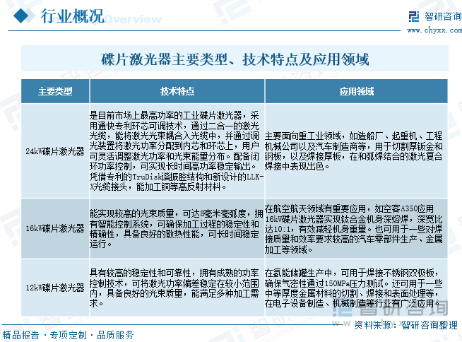 研判2025！中国碟片激光器行业市场政策、市场规模、重点企业经营情况及发展趋势分析：国产化替代空间巨大[图]