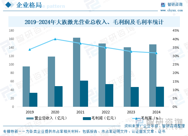 研判2025！中国碟片激光器行业市场政策、市场规模、重点企业经营情况及发展趋势分析：国产化替代空间巨大[图](图6)
