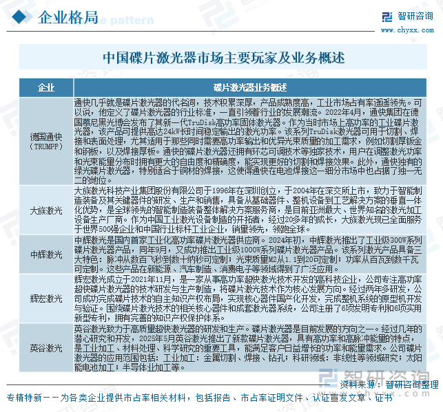 研判2025！中国碟片激光器行业市场政策、市场规模、重点企业经营情况及发展趋势分析：国产化替代空间巨大[图](图5)