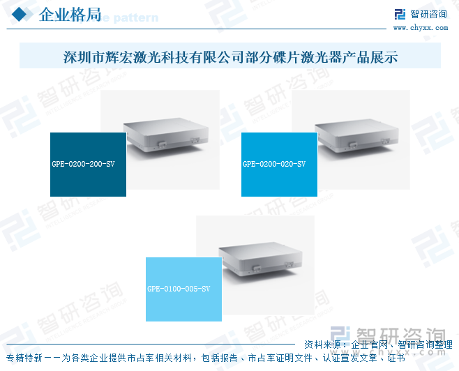 研判2025！中国碟片激光器行业市场政策、市场规模、重点企业经营情况及发展趋势分析：国产化替代空间巨大[图](图7)