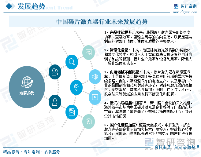 研判2025！中国碟片激光器行业市场政策、市场规模、重点企业经营情况及发展趋势分析：国产化替代空间巨大[图](图8)