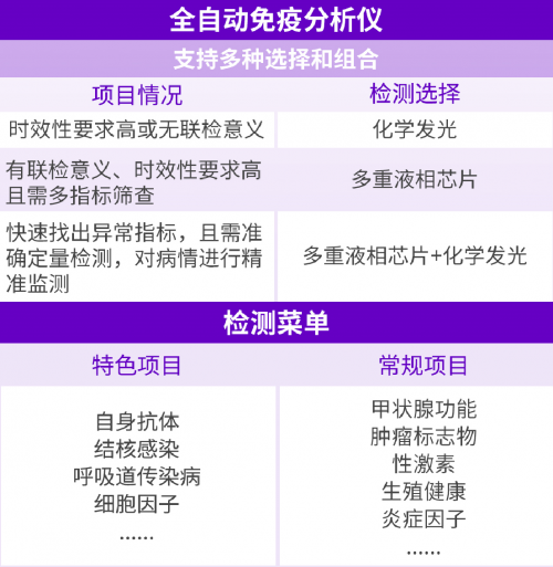 应配尽配！丽珠试剂实力入选！广东省首批创新药械产品目录重点解读(图5)