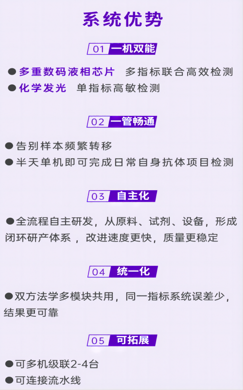 应配尽配！丽珠试剂实力入选！广东省首批创新药械产品目录重点解读(图6)