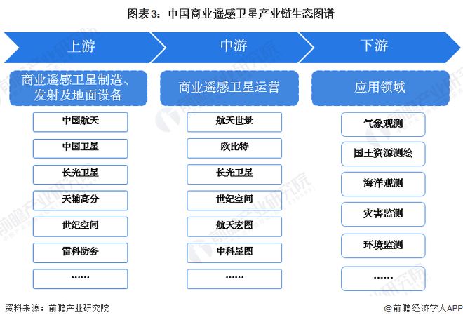 星空智能科技：2025年中国商业遥感卫星产业供应链十大代表性企业：航天电子、长光卫星、中国、航天宏图、四维图新……(图1)