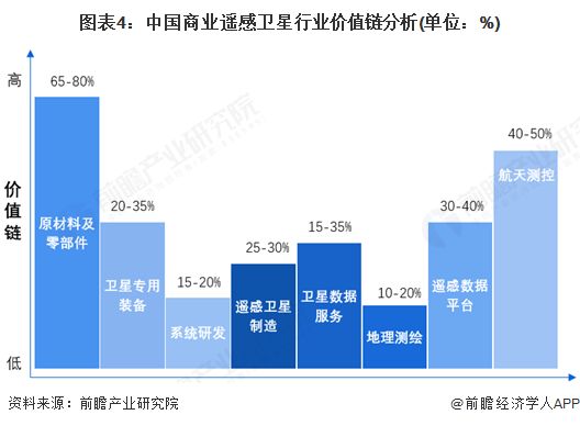 星空智能科技：2025年中国商业遥感卫星产业供应链十大代表性企业：航天电子、长光卫星、中国、航天宏图、四维图新……(图15)