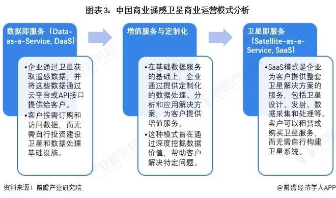 星空智能科技：2025年中国商业遥感卫星产业供应链十大代表性企业：航天电子、长光卫星、中国、航天宏图、四维图新……(图16)