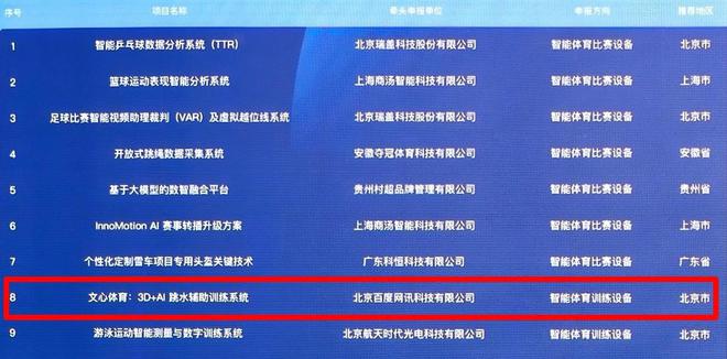 星空智能科技：百度文心体育解决方案入选2024年度智能体育典型案例(图1)