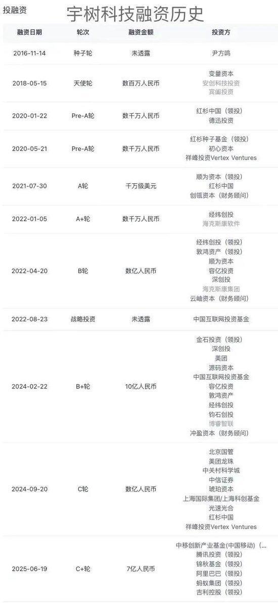 新的90后首富来了？(图4)