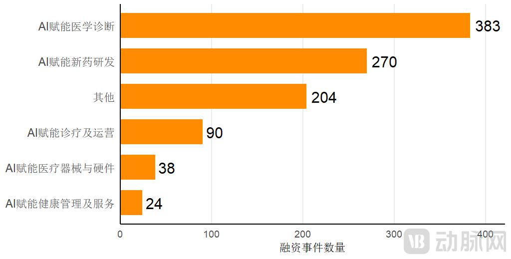 星空智能科技：2015-2025：中国AI医疗投资十年沉浮录(图3)