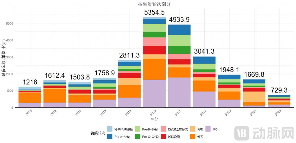 星空智能科技：2015-2025：中国AI医疗投资十年沉浮录(图1)
