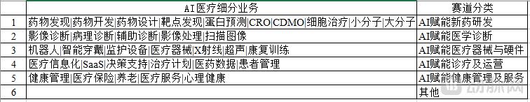 星空智能科技：2015-2025：中国AI医疗投资十年沉浮录(图2)