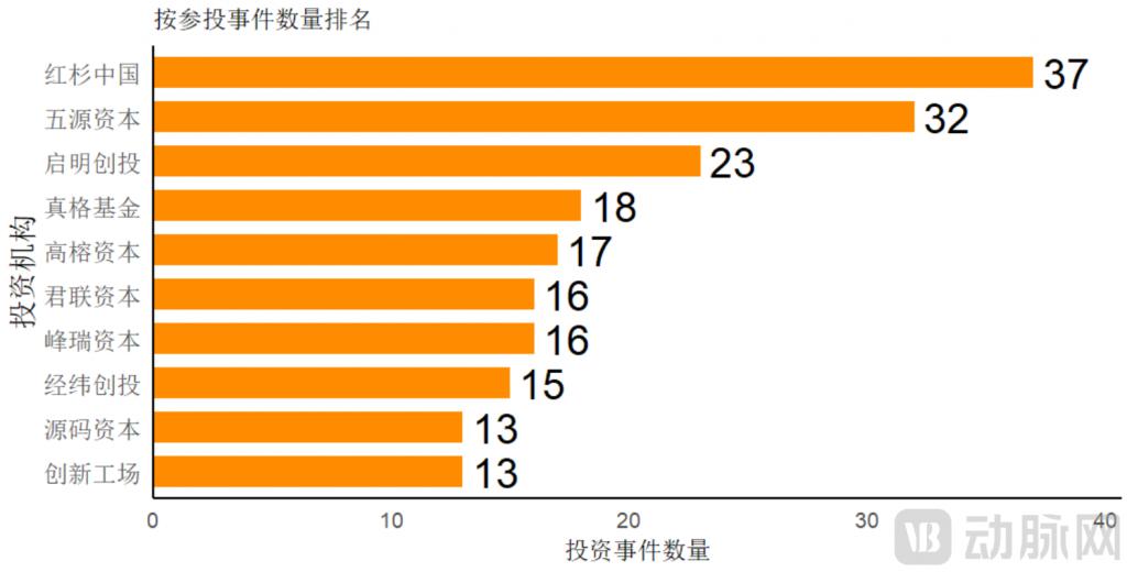 星空智能科技：2015-2025：中国AI医疗投资十年沉浮录(图4)