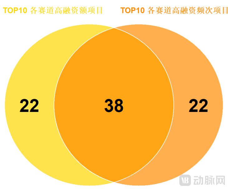 星空智能科技：2015-2025：中国AI医疗投资十年沉浮录(图8)