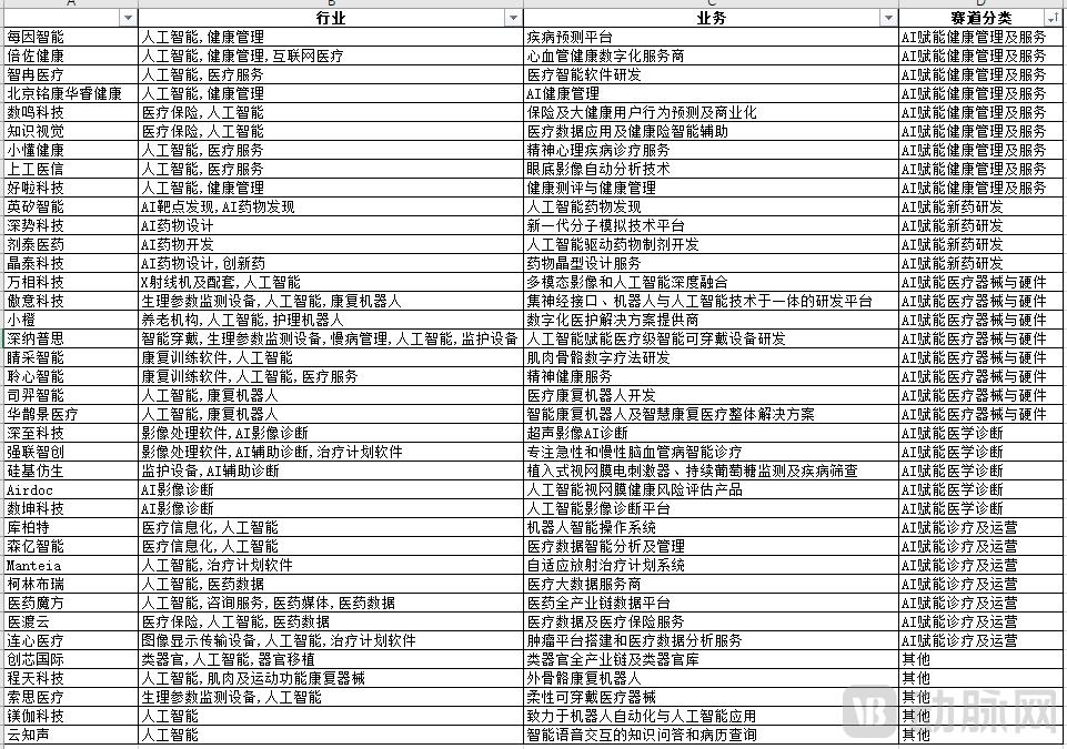 星空智能科技：2015-2025：中国AI医疗投资十年沉浮录(图9)