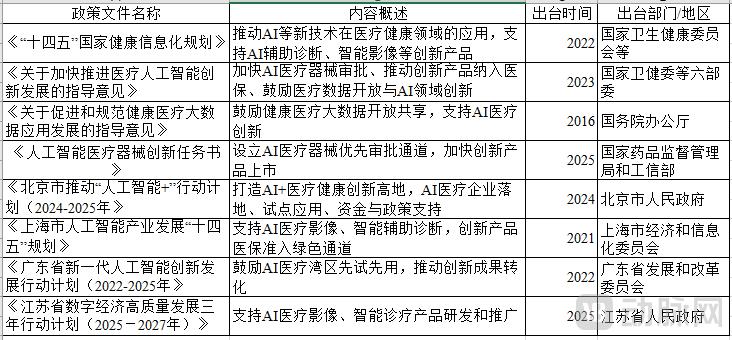 星空智能科技：2015-2025：中国AI医疗投资十年沉浮录(图10)