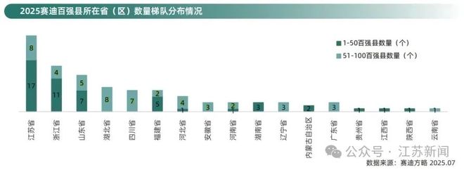 2025百强县：江苏25个上榜解密这3个超强县(图3)