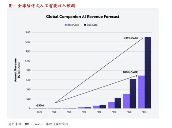 星空体育智能科技：巨星传奇联袂宇树科技破局“IP+智能机器人”千亿消费赛道(图3)