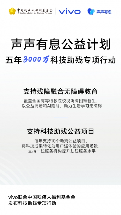 星空体育科技：vivo携手残基会启动“科技助残公益项目征集”(图1)