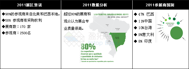 星空智能科技：FASTENERFAIRBRASIL(图1)